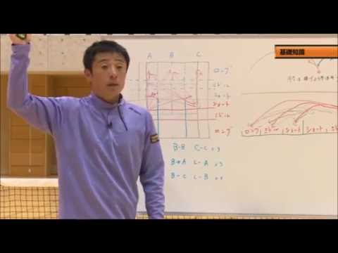 スマッシュは下から受けて打つ （小峯秋二のソフトテニス進化論