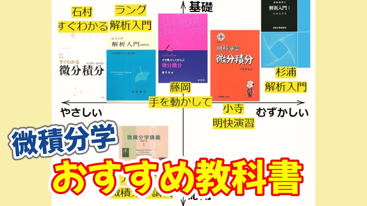 How to Choose 6 Calculus Textbooks, Positioning Map [For Beginners