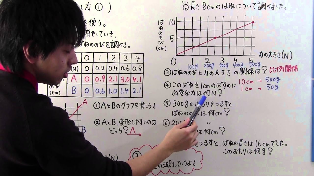 中1 理科】 中1－44 力の表し方① - YouTube