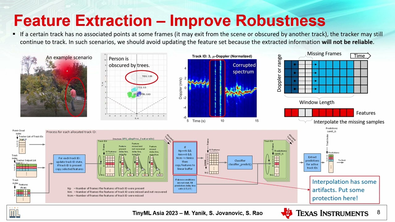 tinyML Asia 2023 - Muhammet Yanik: Target Classification on the