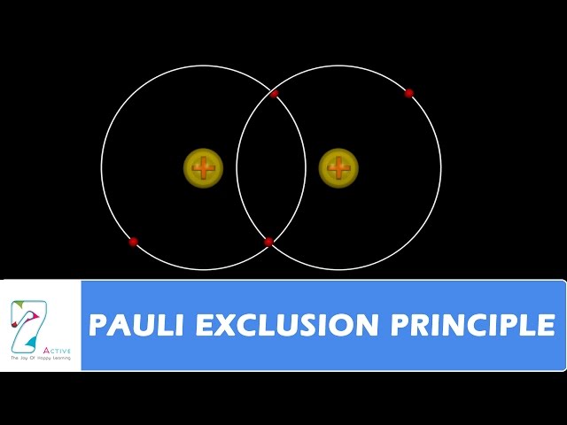 PAULI EXCLUSION PRINCIPLE - YouTube