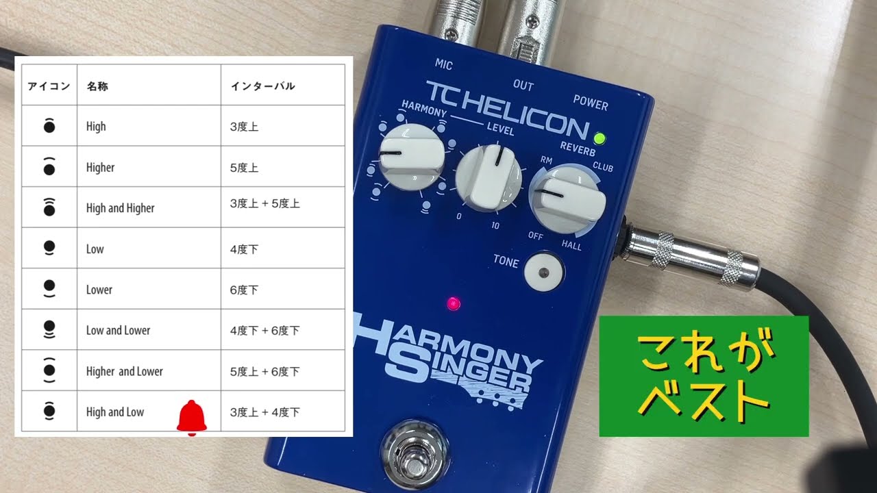 これは凄い】ボーカルエフェクターで歌ってみた TC HELICON HARMONY