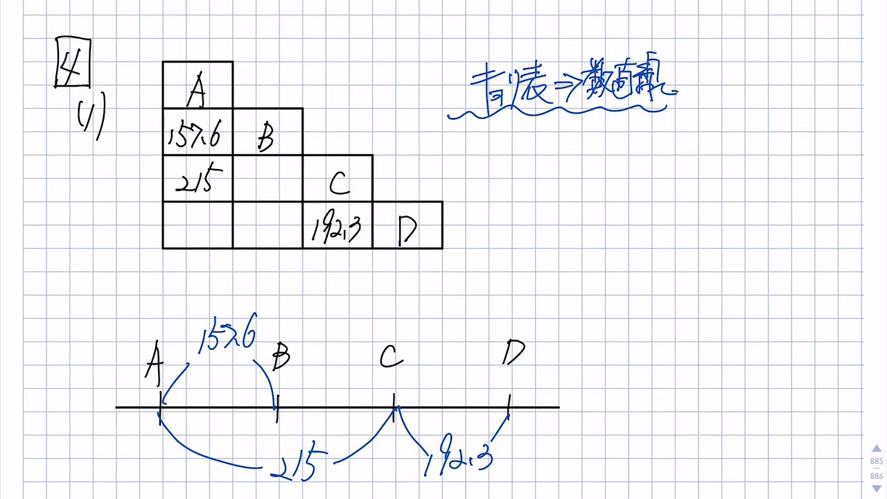 6年生:夏期講習NO18表とグラフ 解説動画付】今回の学びの話をしよう
