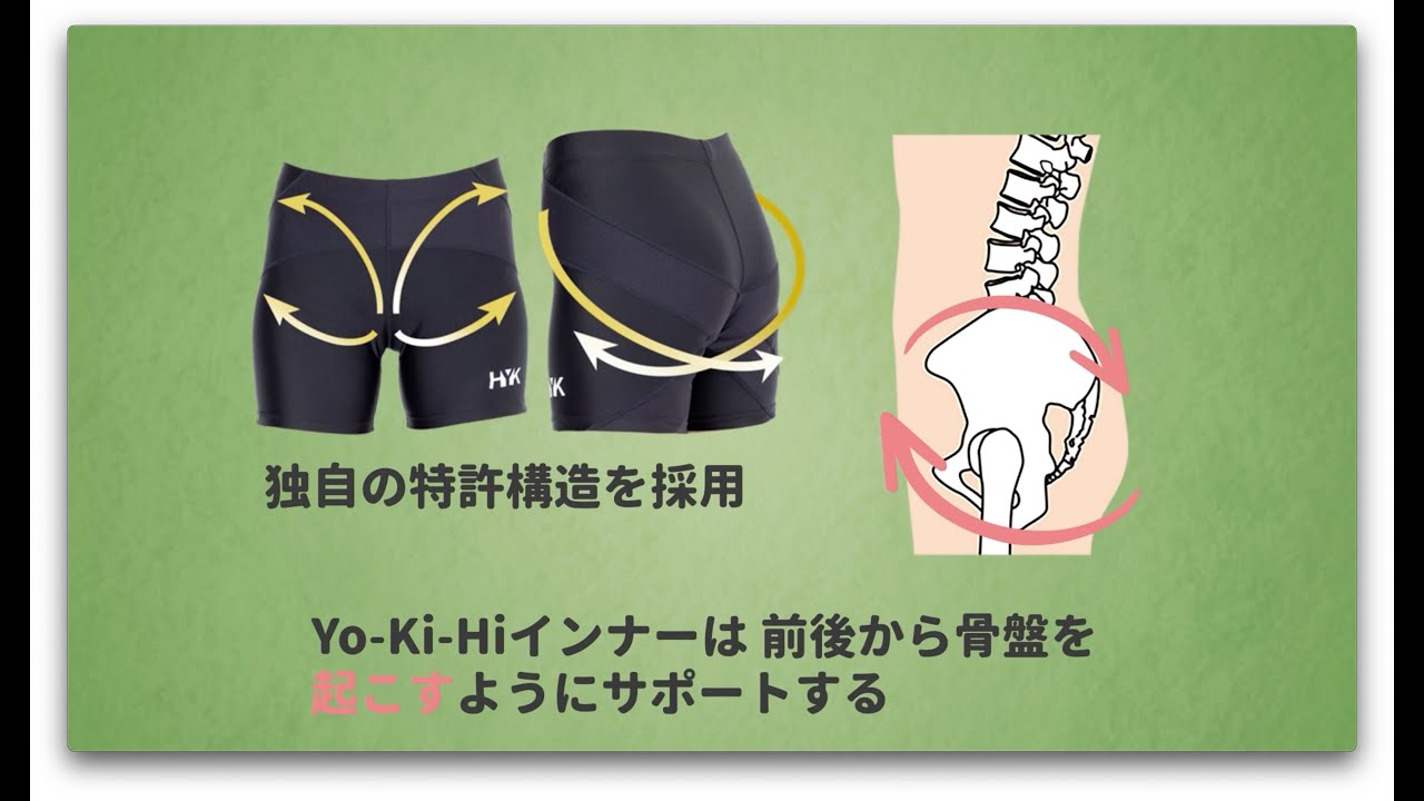 骨盤サポートインナー 【ヨーキヒ】 | 三徳接骨院三徳接骨院