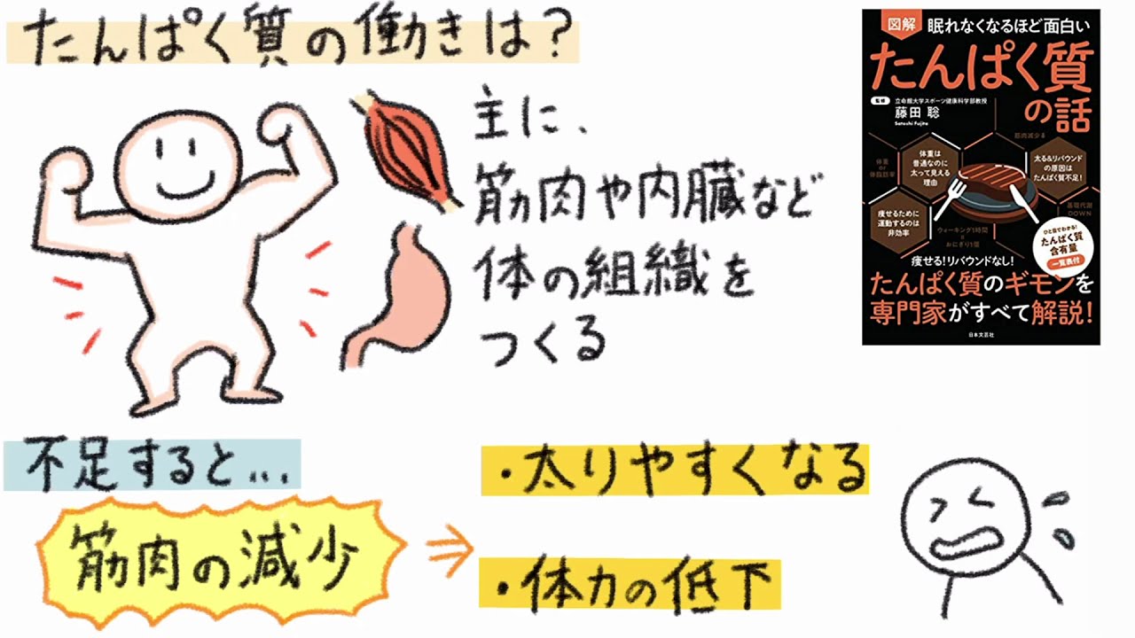 眠れなくなるほど面白い 図解 たんぱく質の話 / 藤田 聡【監修