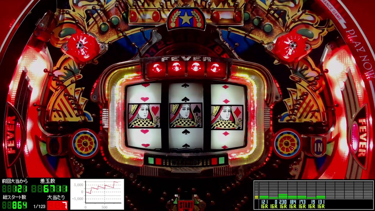 保留連チャン機】パチンコライブ配信 三共 初代 フィーバークイーンⅡ
