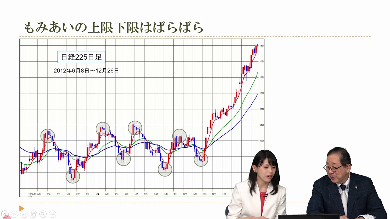 小次郎講師のトレード入門】 移動平均線大循環分析 応用編（10） - YouTube