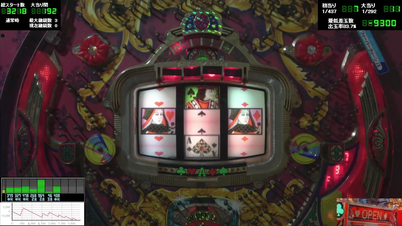 CRフィーバークイーンJX(1997年 CR確変機) 第26日+1141【主は仕事