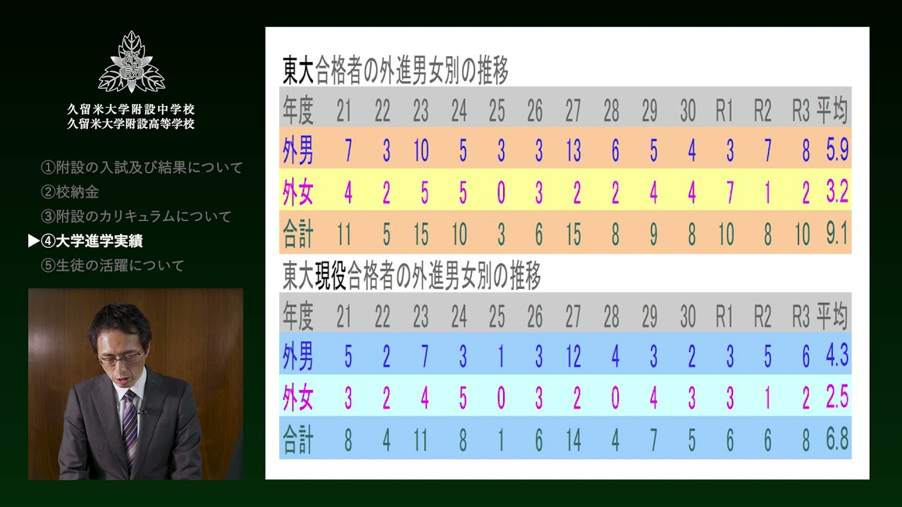 みかん】6年度 第4回 第5回久留米米附設中模試 みかん】6年度 第4回 第