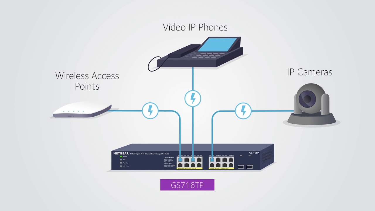 Smart Cloud Switches - GS716TP | NETGEAR