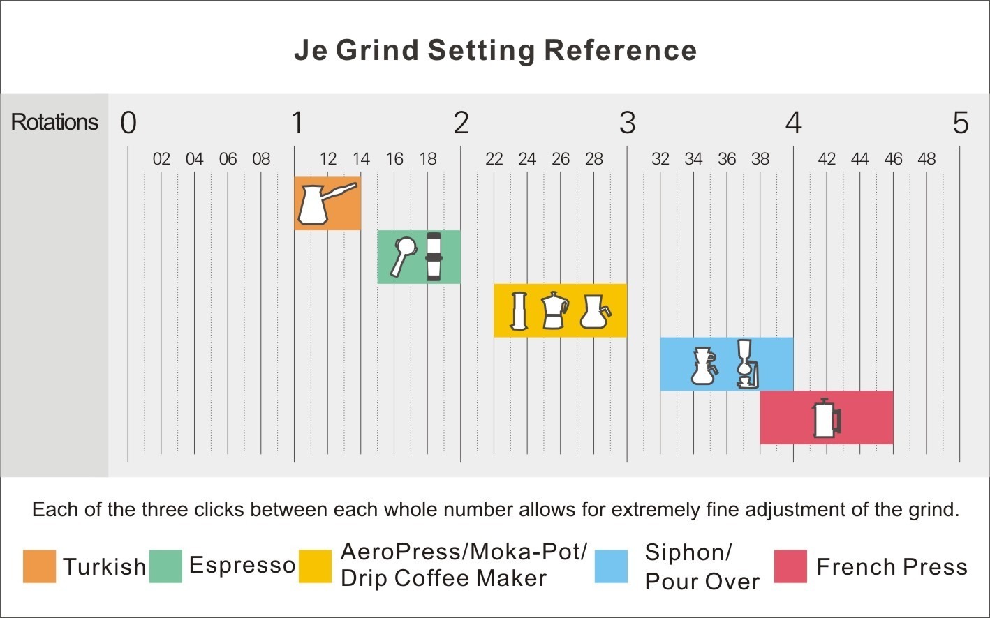 Coffee Grind Size Chart - 1Zpresso Manual Coffee Grinder