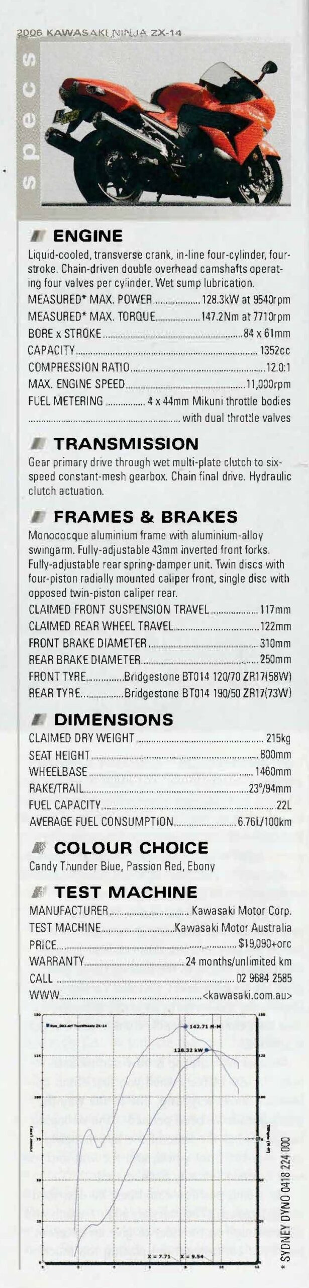 2006 Kawasaki ZX-14 – Classic Two Wheels