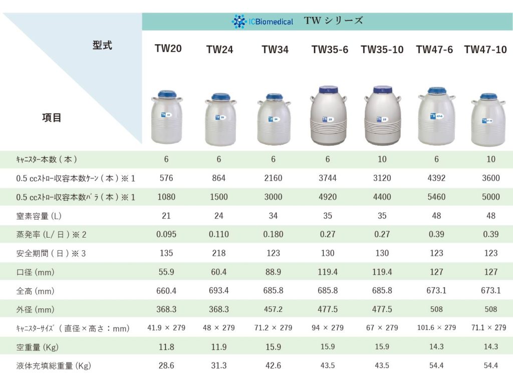 液体窒素保存容器 | オールジャパンブリーダーズサービス株式会社