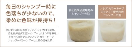 NODIA カラーキープシャンプー』新発想のノニオンシャンプーで髪色長く