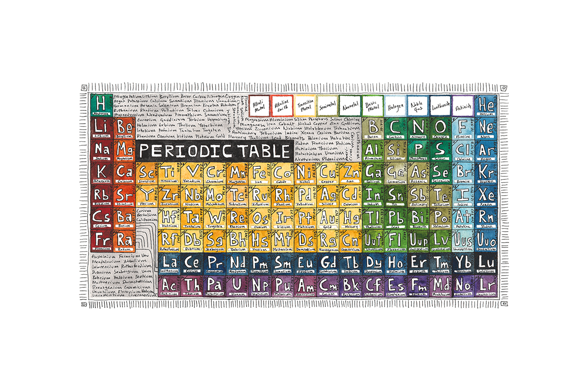 Periodic Table - Bear Left Bear