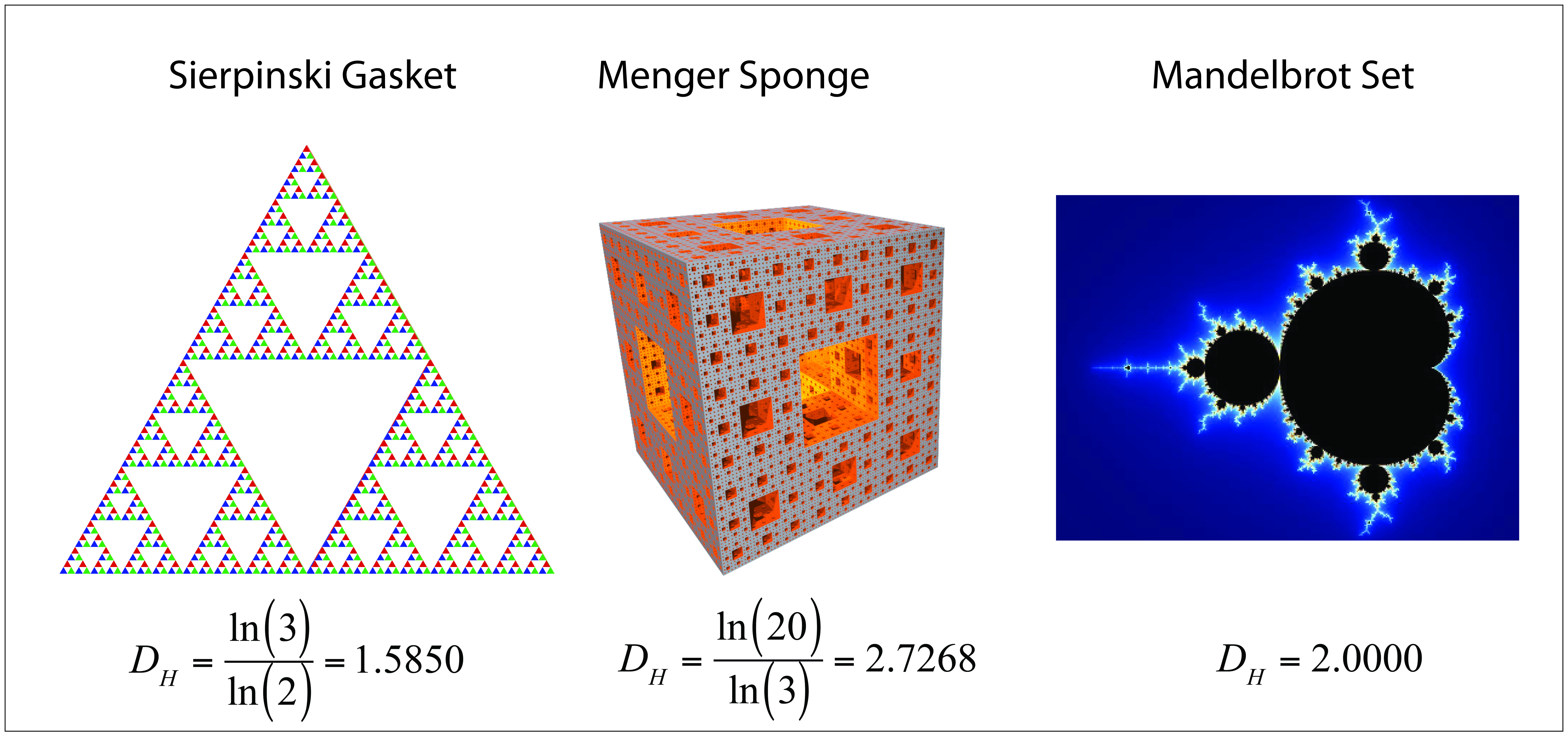 A Short History of Fractal Dimension | Galileo Unbound