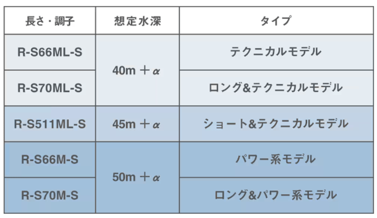 入門者にドンピシャ】ハイコスパかつ性能十分！シマノ「セフィア BB