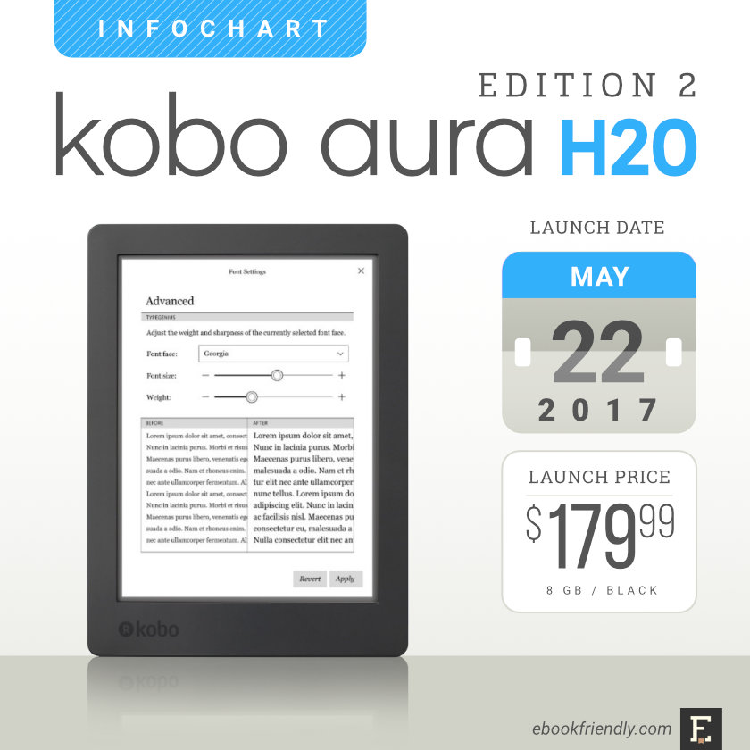 Waterproof Kobo Aura H2O 2017 – tech specs, comparisons, pics
