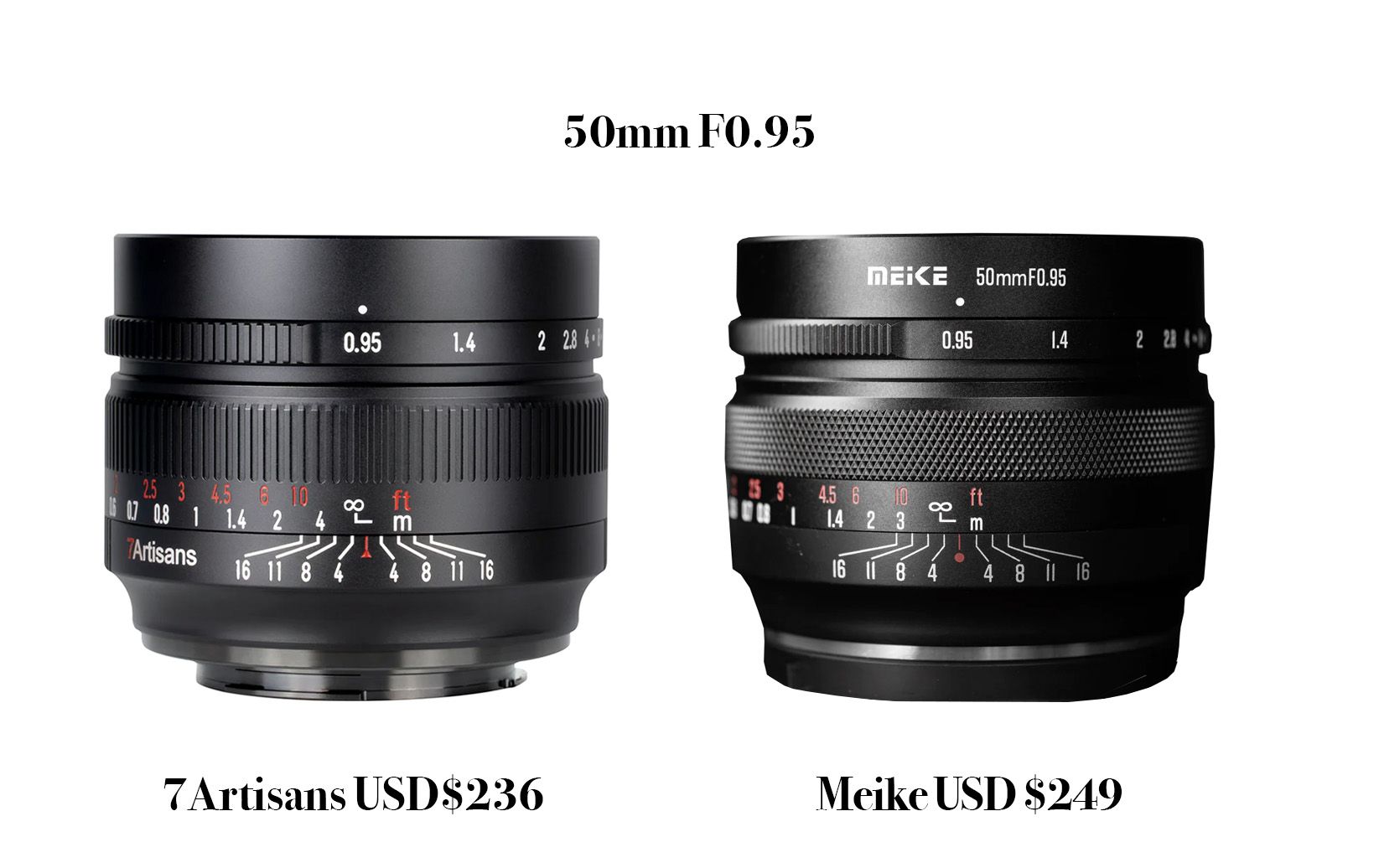 35mm F0.95 by Brightin Star – FujiFanBoys