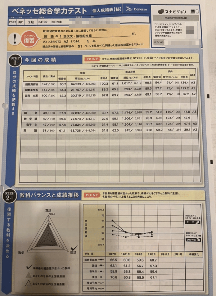 2023年 ベネッセ総合テスト 高2 7月 国数英文系 偏差値64.4 四日市南