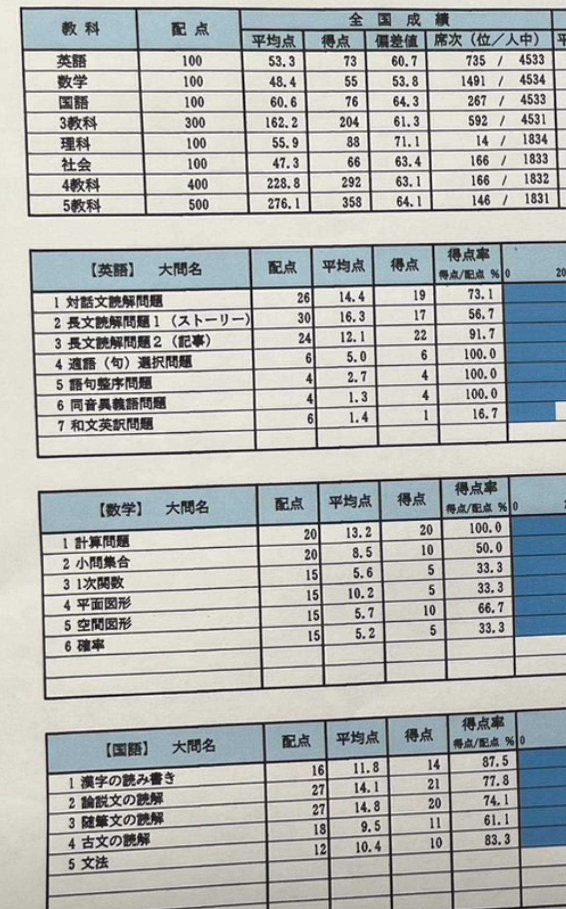 中3駿台全国模試 英数国 解答解説付き 2023年10月施行