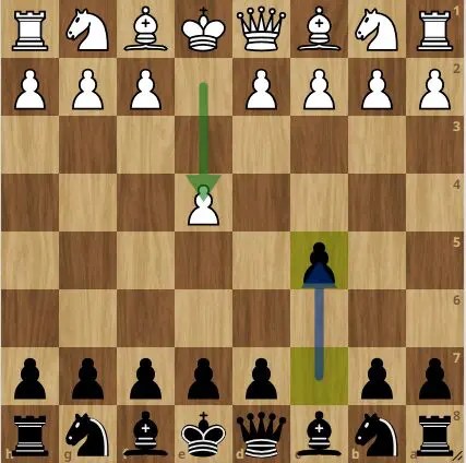 シシリアン・ディフェンス カン・バリエーション/Kan variation