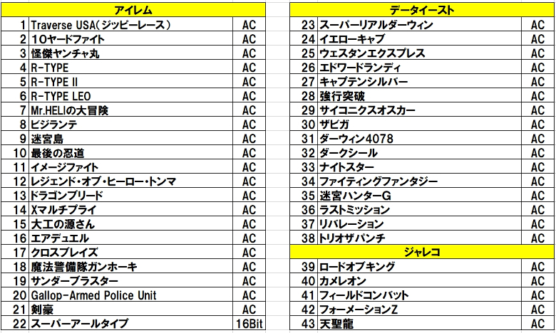 レトロビット ジェネレーション 4 － 往年の家庭用ゲームとアーケード