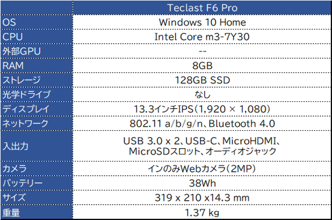 Teclast F6 Pro レビュー － Core m3に高速SSD搭載！メインPCとしても