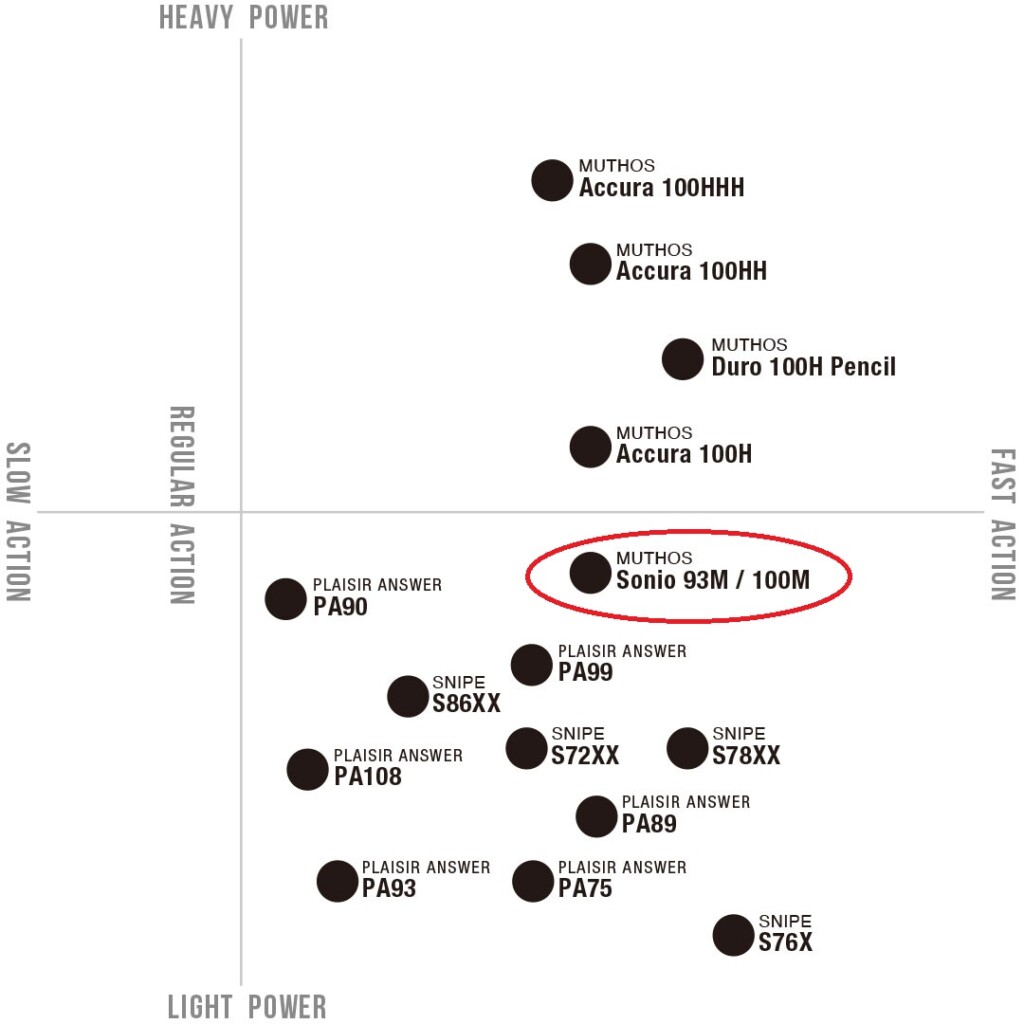 原点にして最高峰】シーバスロッドのようなフィーリングの青物用ロッド