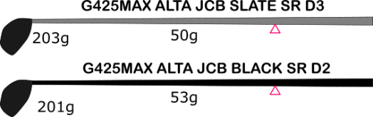 G430シリーズはシャフトが大きく変わっています - PING 専門店 ゴルフ