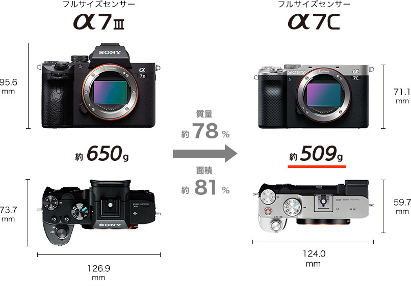α7C 、α7III 、α6600のスペック比較・外観比較 | Photo Journal PRESS