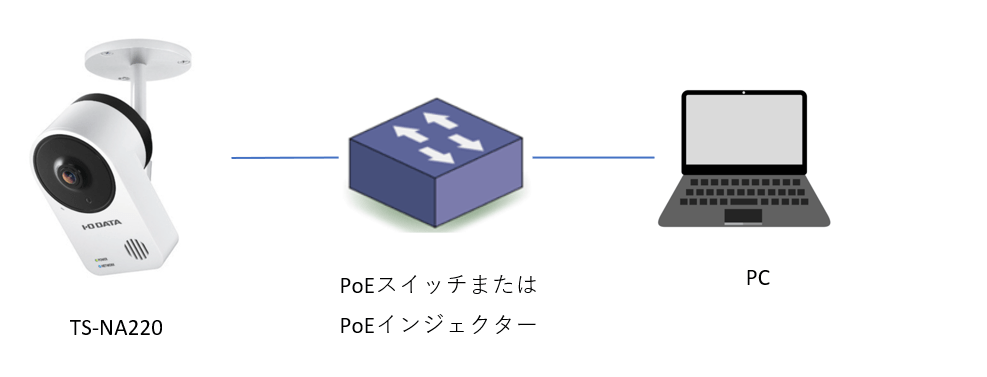 IODATA】TS-NA220 ネットワークカメラを導入した感想 | AMAのブログ