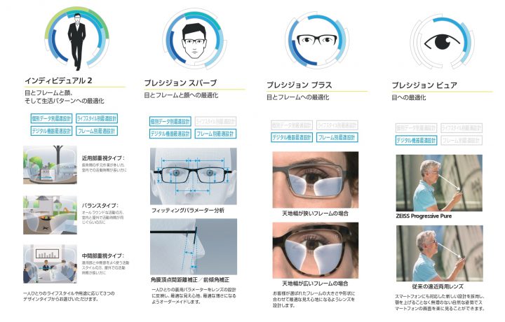 神戸店】『ZEISS遠近両用レンズ』4種類の異なるレンズ性能 | STAFF