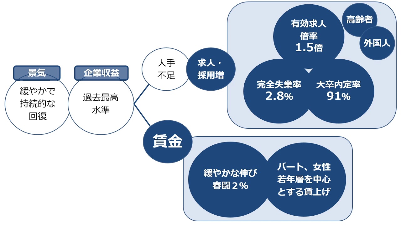 社労士24】直前期の勉強方法【直前対策2025】 | 『資格の大原』ブログ