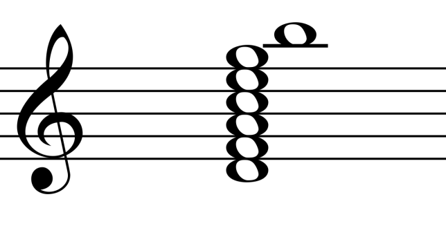 楽譜の読み方と練習 ＃1.音の高さ ～「ドレミ」について | 粟津雄太の