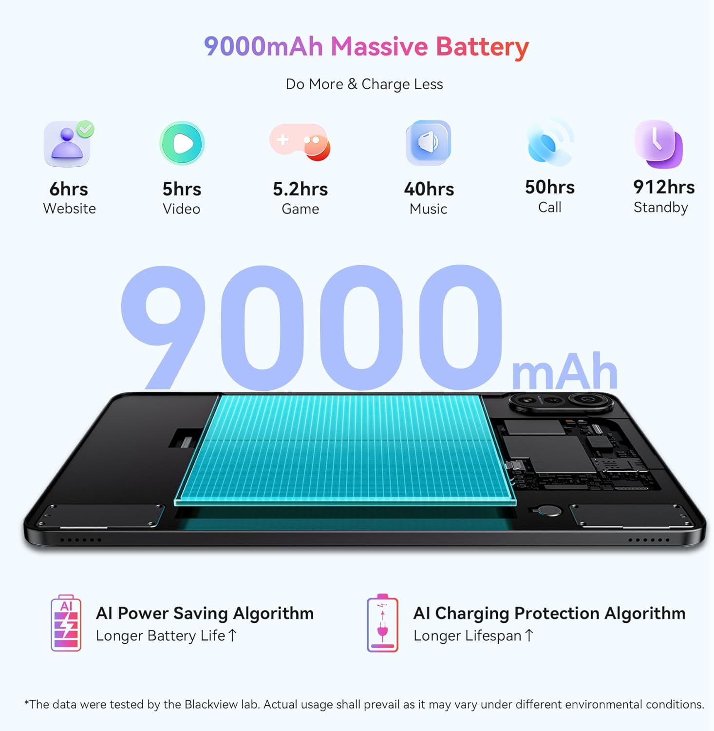 Blackview Tab 15 Pro: 10.5