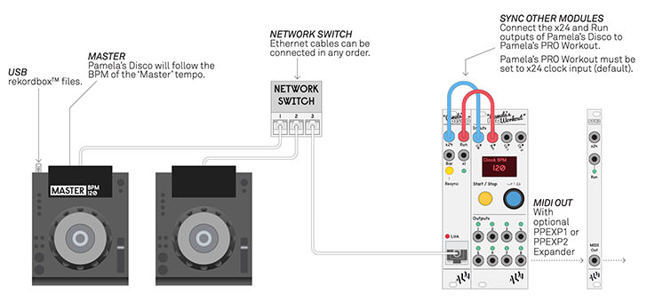 CDJとモジュラーシンセ／リズム・マシンの同期プレイを実現する、ALM