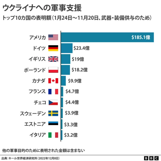 ゼレンスキー氏、ワシントンでバイデン氏と会談 ロシアの侵攻後初の
