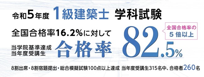 総合資格学院、「2023年度 1級建築士学科試験」の合格結果を分析 | ICT