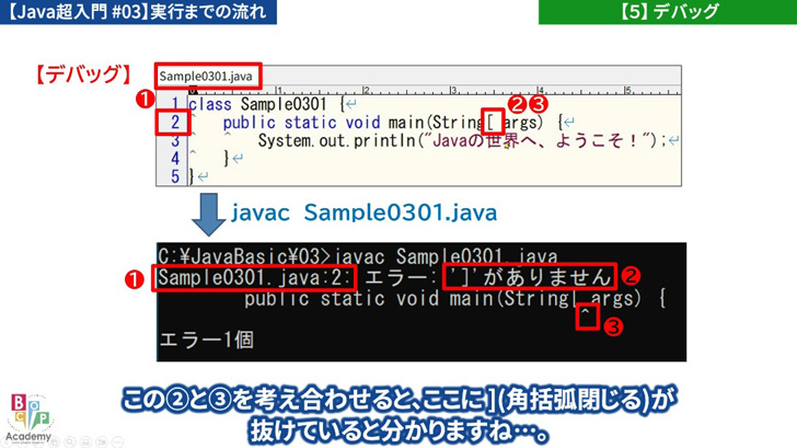 Javaプログラミング超入門 #03】実行までの流れ - プログラミング学習
