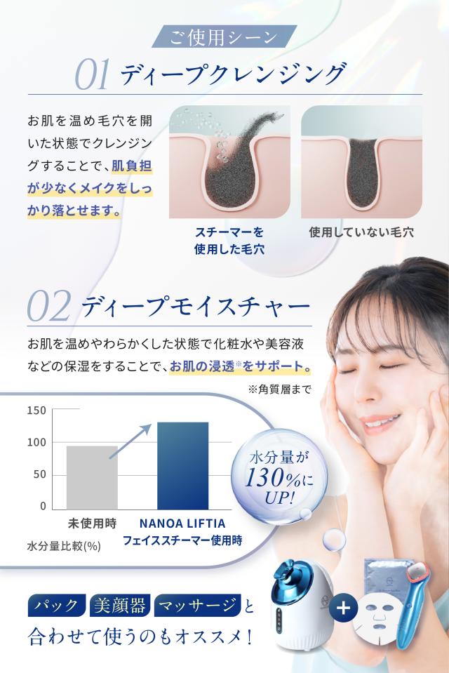 ナノア)NANOA フェイススチーマー 皮膚科医が大注目の 濃密ナノミスト