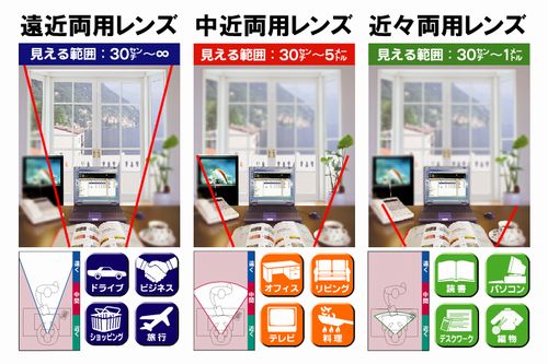 HOYA 屈折率1.60 薄型遠近両用レンズ 撥水加工＋UVカット （2枚価格