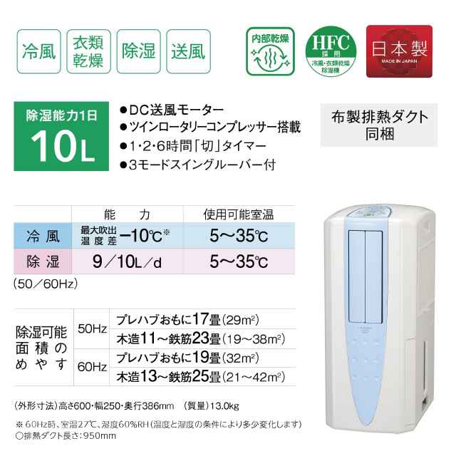 コロナ 冷風・衣類乾燥除湿機 どこでもクーラー CDM-1023 工事不要 窓