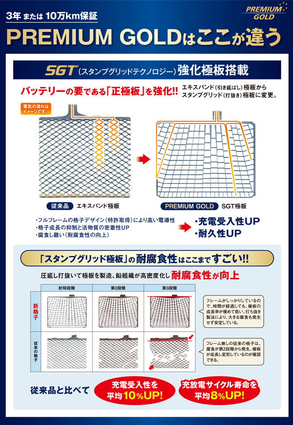 車 カーバッテリー プレミアムゴールド 国産車用 ACDelco エーシー