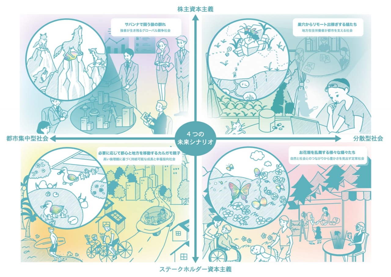 不確実な時代の戦略的思考「シナリオプランニング」を用いた2030年の