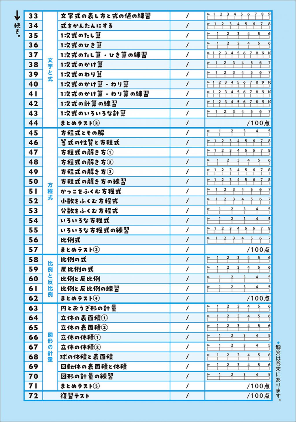 サクッと3分間ドリル 中1計算 改訂版