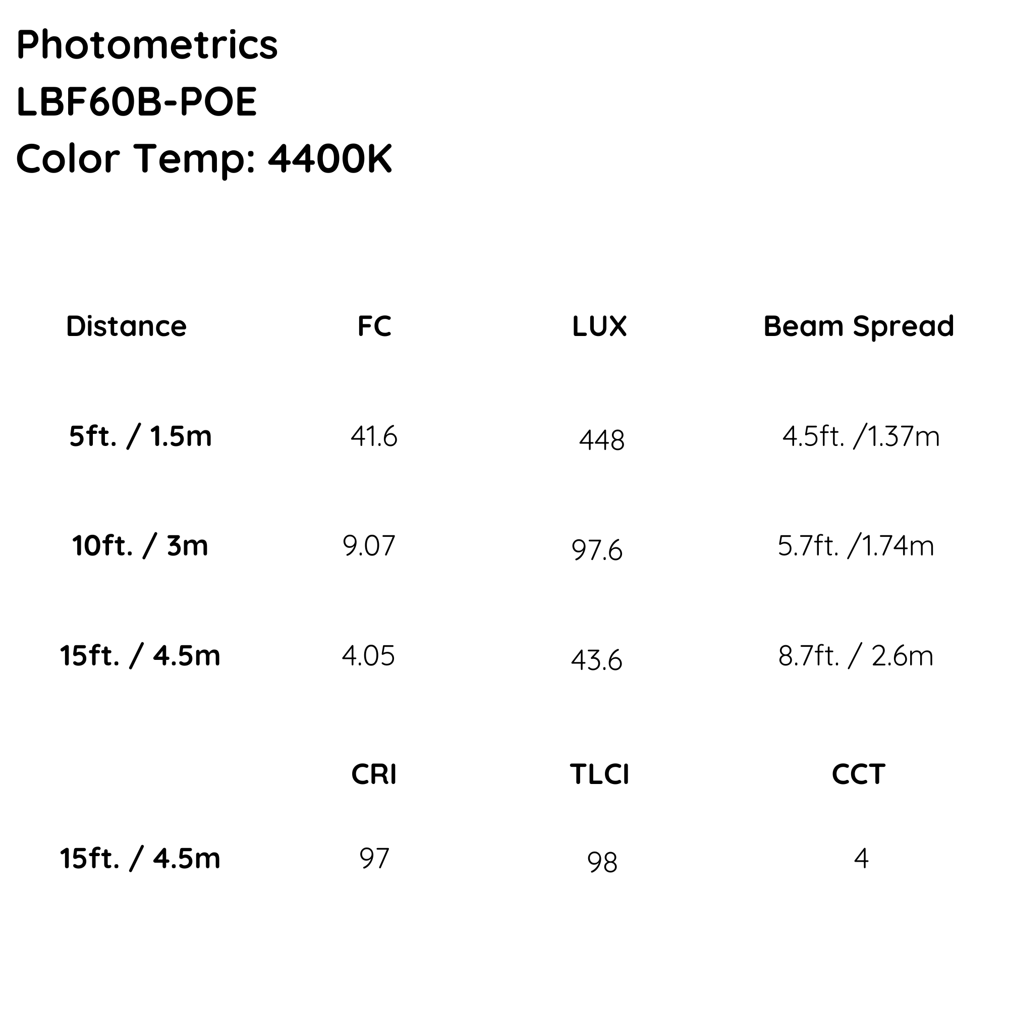 Lyra POE Bi-Color Studio Mini-Bowen LED Light w/ ArtNet and sACN