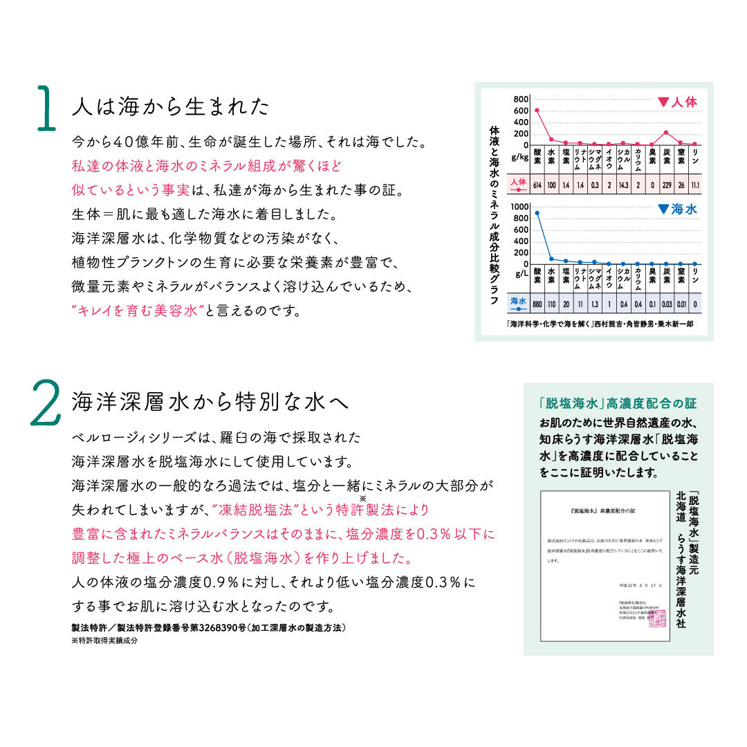 定期]BELLROSY ローション – 粋オンラインストア