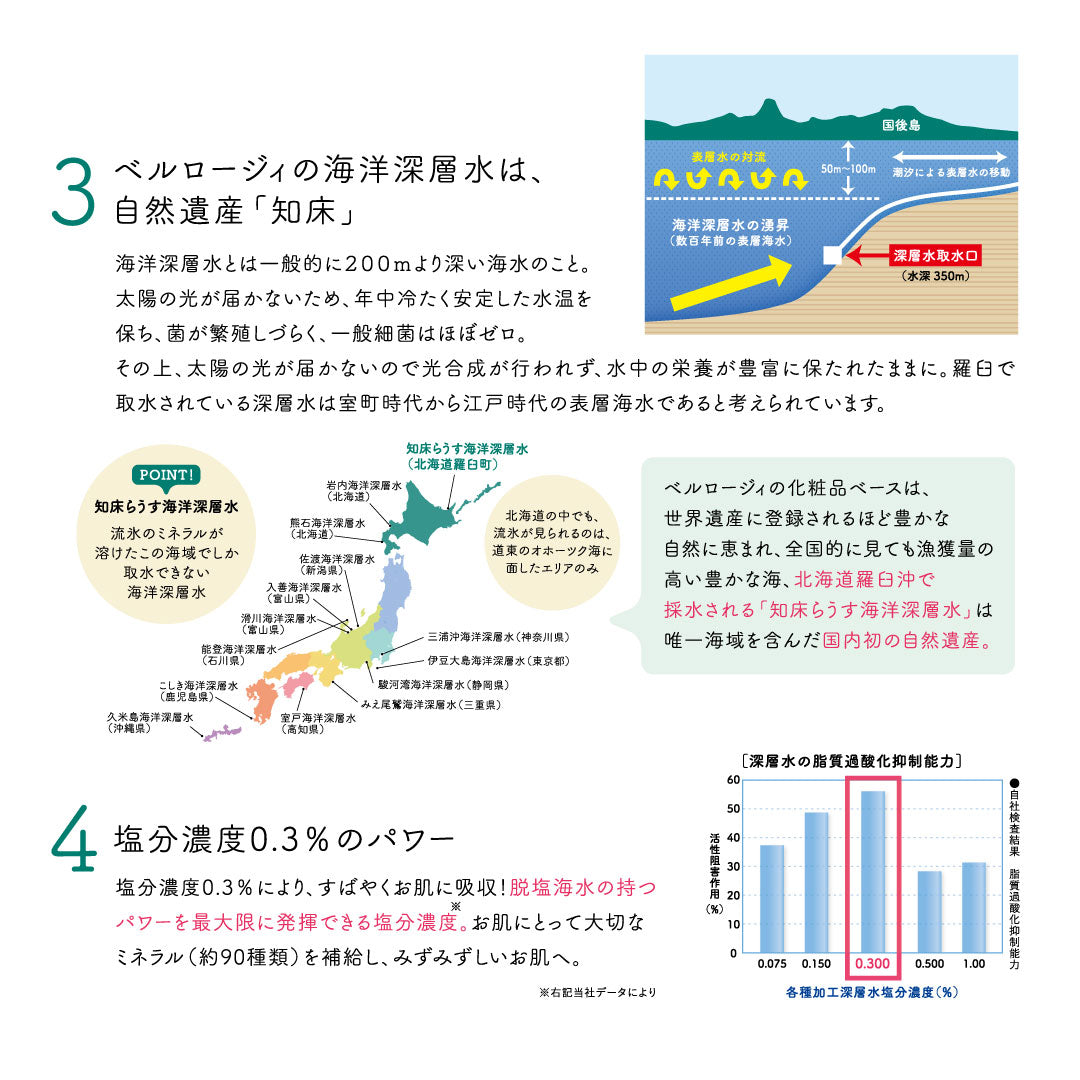 定期]BELLROSY ローション – 粋オンラインストア