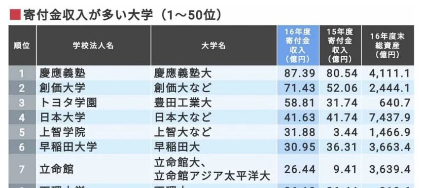 早稲田と慶應どっちに行くべき 両方へ行ったイイノの意見 ｜ 富士市
